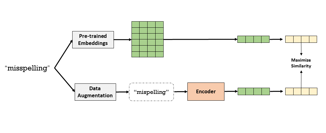 mimic_model