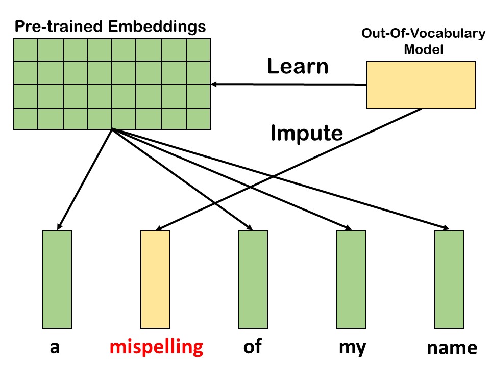 mimic_model