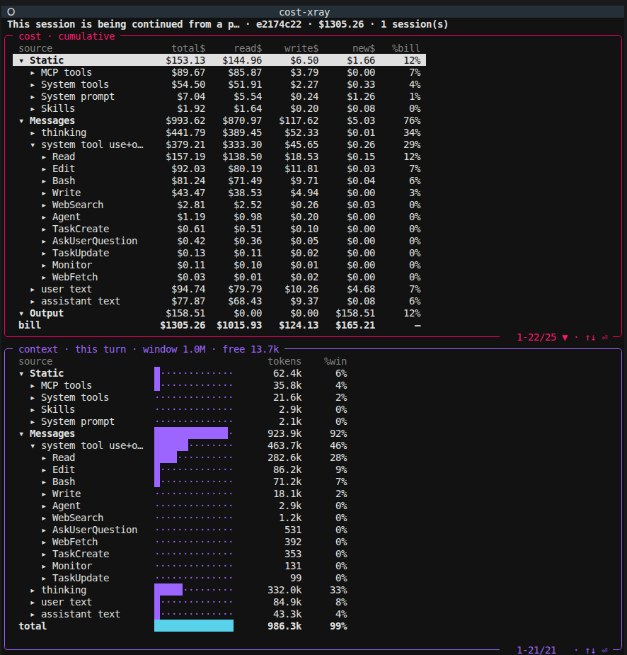 cost-xray Detail: context-window occupancy this turn (top) and cumulative per-source cost drilled down to each MCP server (bottom)