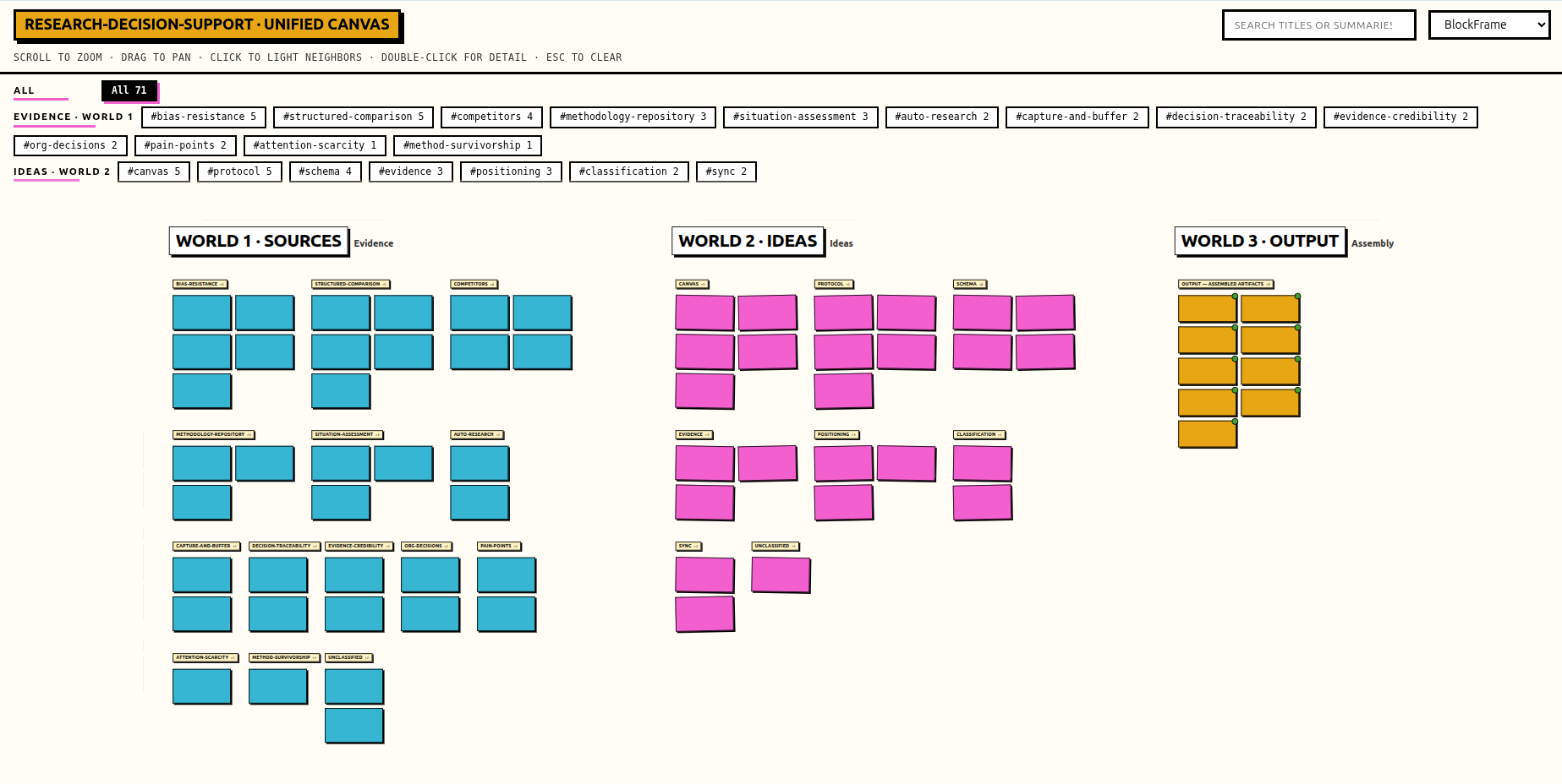 BlockFrame — board