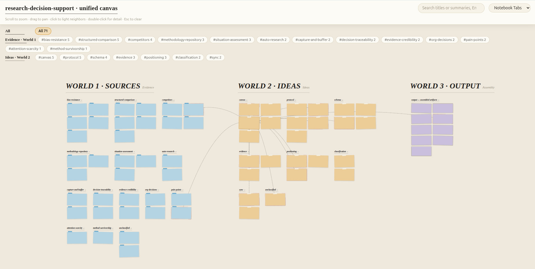 Notebook Tabs — board