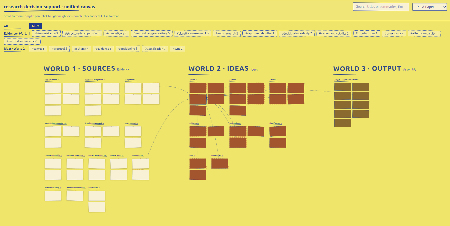 Pin & Paper — board