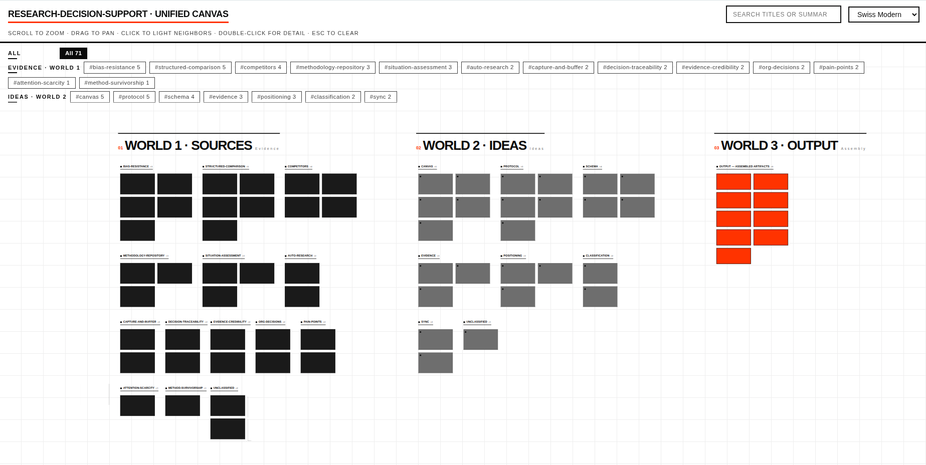 Swiss Modern — board