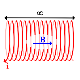 Infinite straight wire