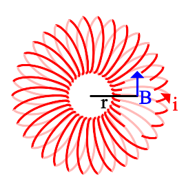 Infinite straight wire