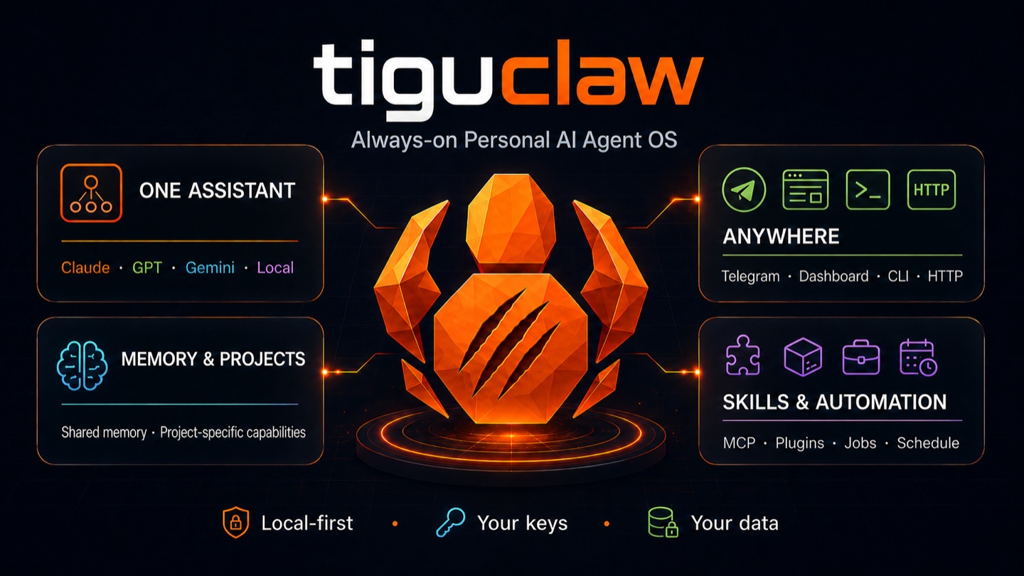 tiguclaw — Personal AI Agent OS