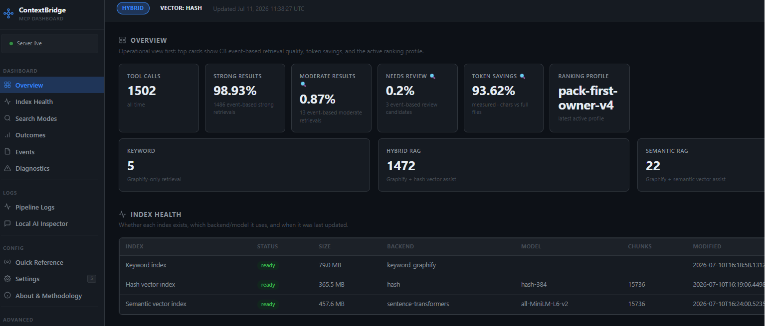 ContextBridge dashboard overview