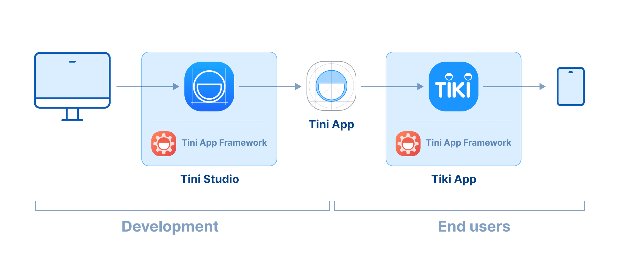 Tini App Studio