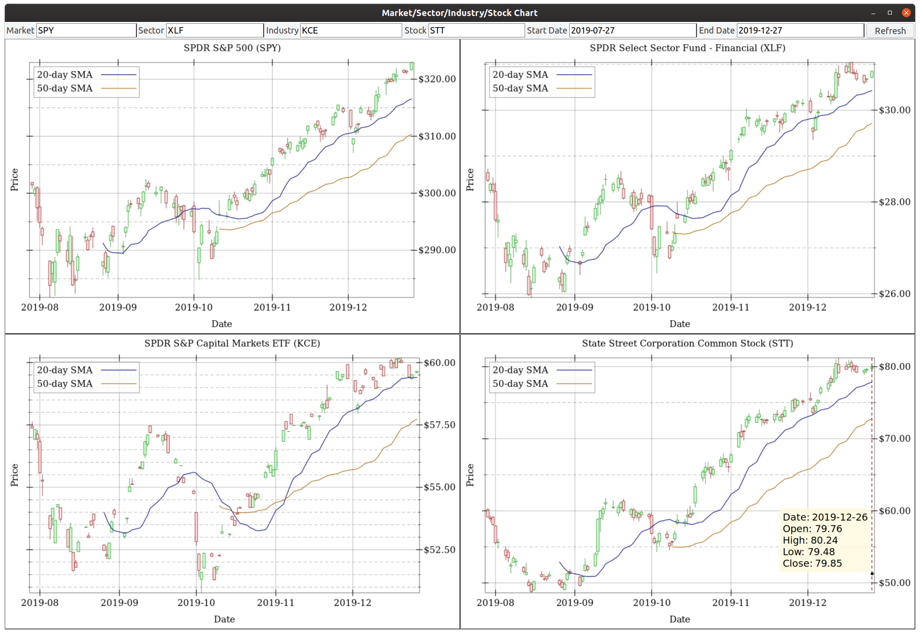 Chart