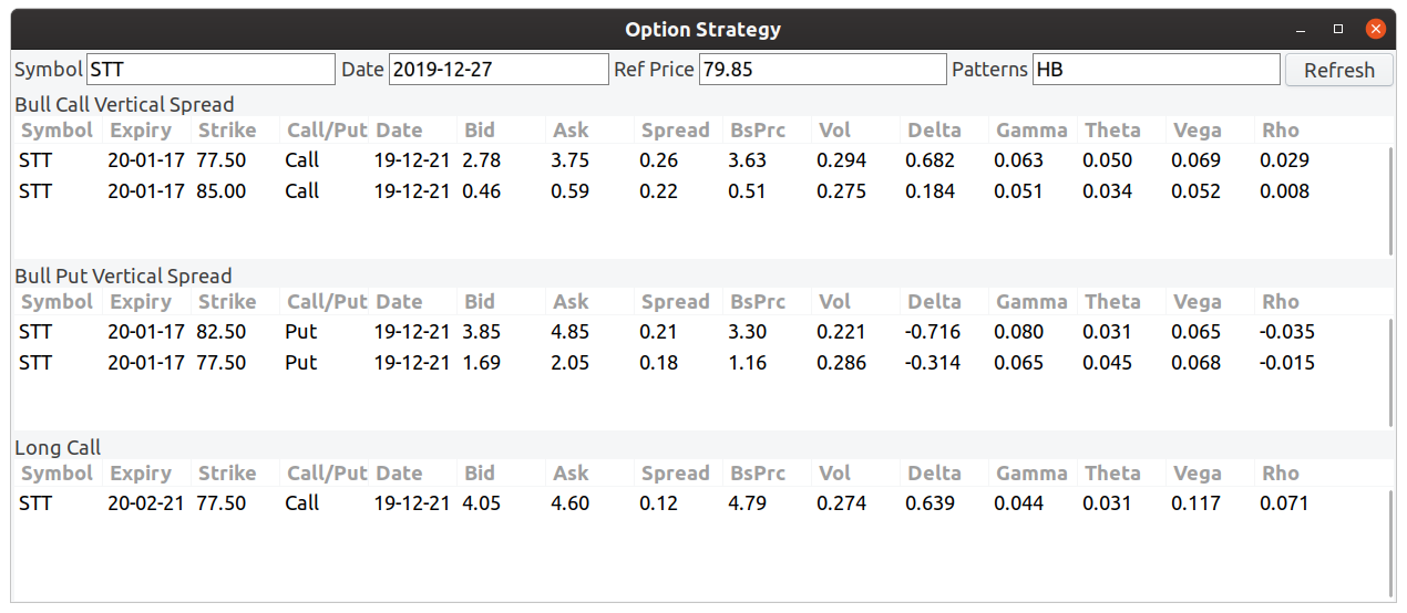 Option Strategy