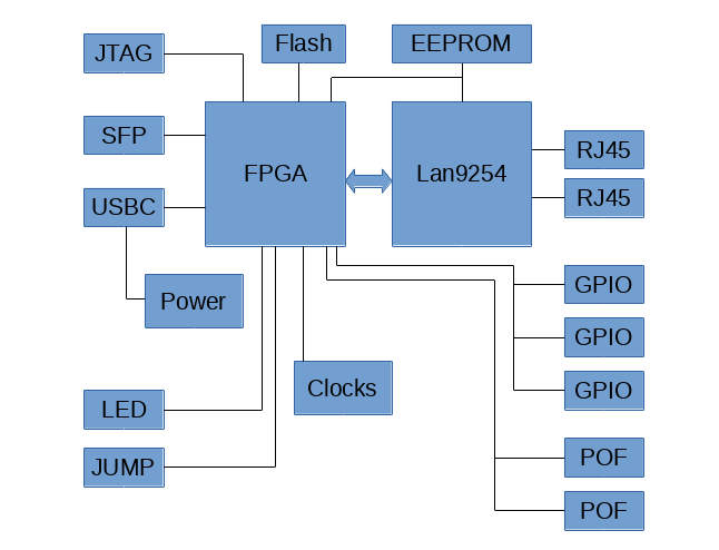 Block Diagram