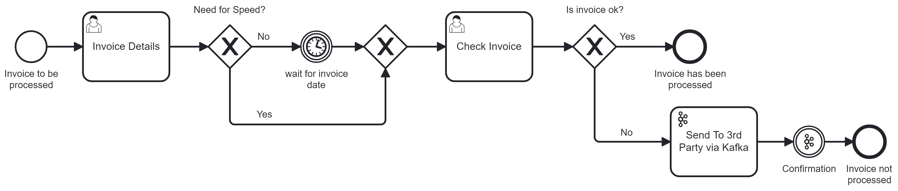 processImage