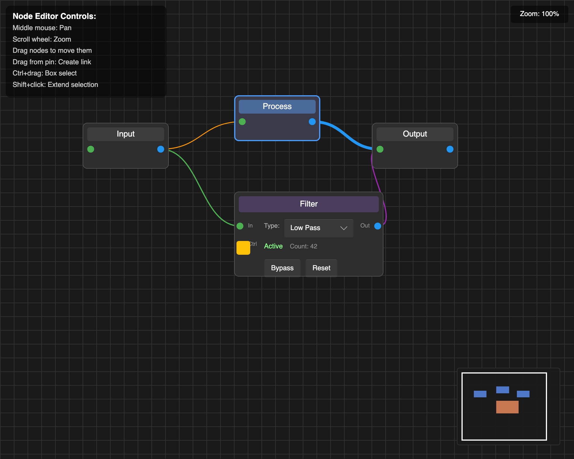 Advanced example with custom nodes, embedded controls, live connections, and a minimap
