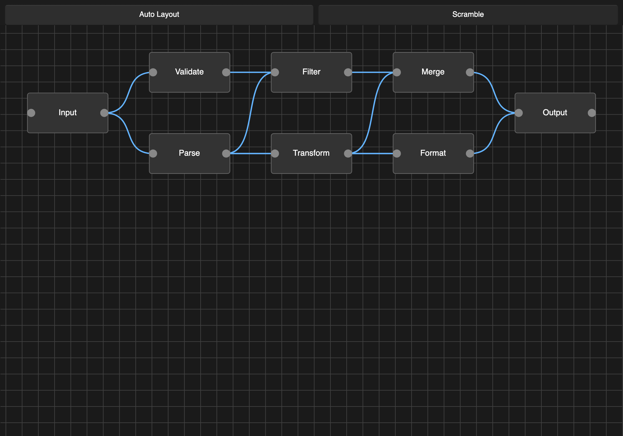Sugiyama example arranging an eight-node graph from input to output