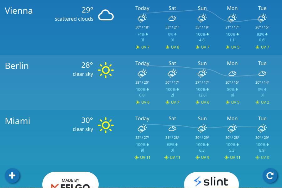 Weather Demo Screenshot of the weather Demo