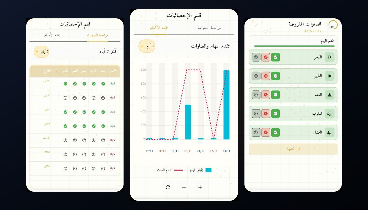 تطبيق راقب نفسك (Raqib) - محاسبة النفس وبناء العادات