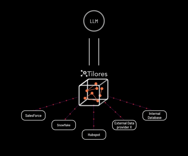 IdentityRAG