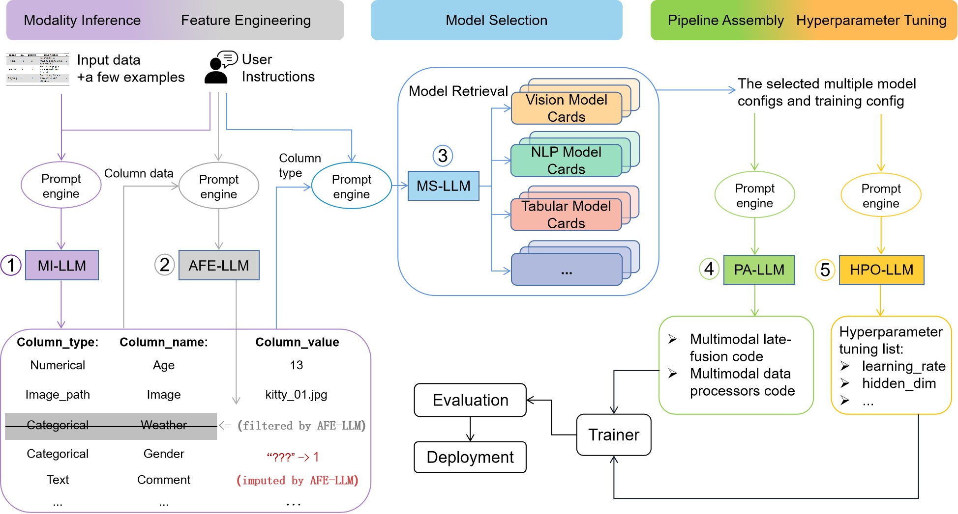 method overview