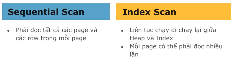 Sequential vs Index