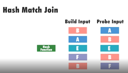 Hash join diagram