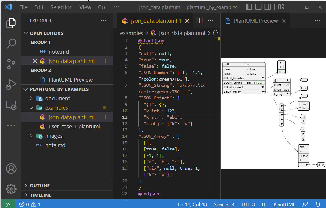 PlantUML json example