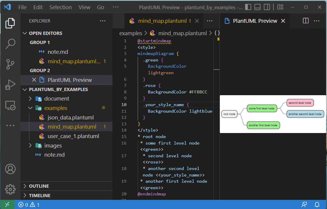 PlantUML mindmap example