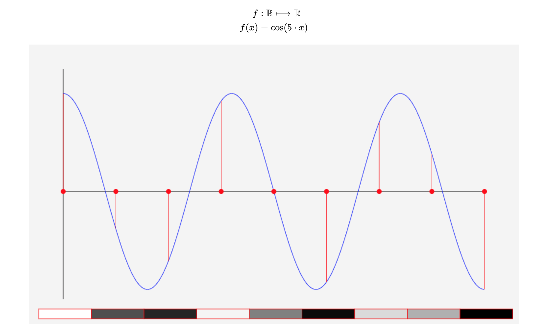 one dimensional cosine