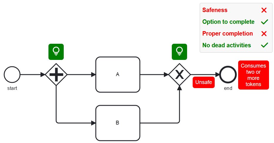 Modeling with the Rust BPMN Analyzer enabled