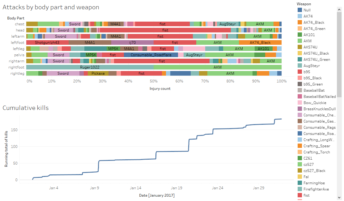 Concept graph output