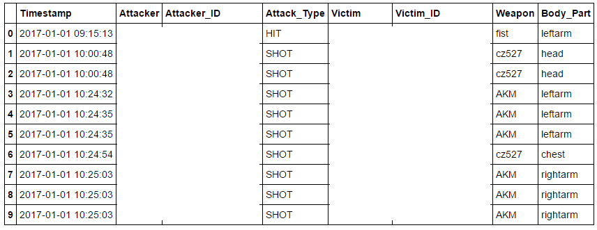 Sample injuries csv output