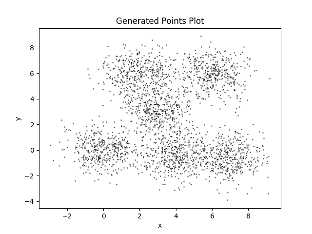 generatedPoints