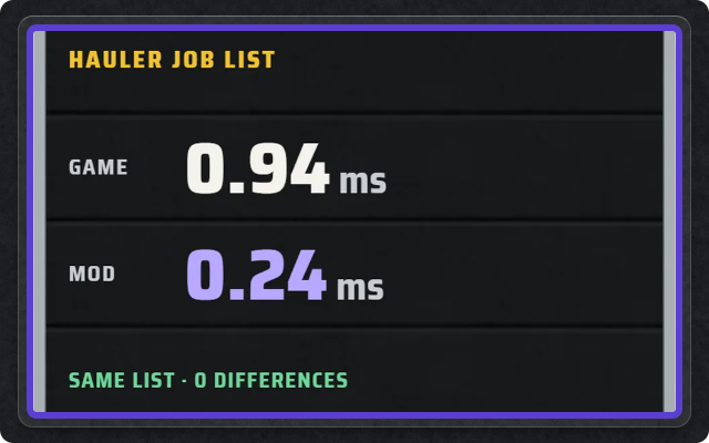 A pit board timing the hauler job list: 0.94 ms in the game, 0.24 ms with the mod