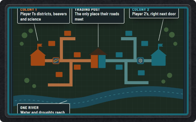 Two colonies' roads meeting only at a Trading Post, beside one river