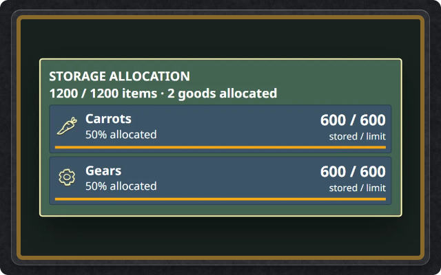 The mod's Storage Allocation panel: a warehouse split 50% carrots, 50% gears