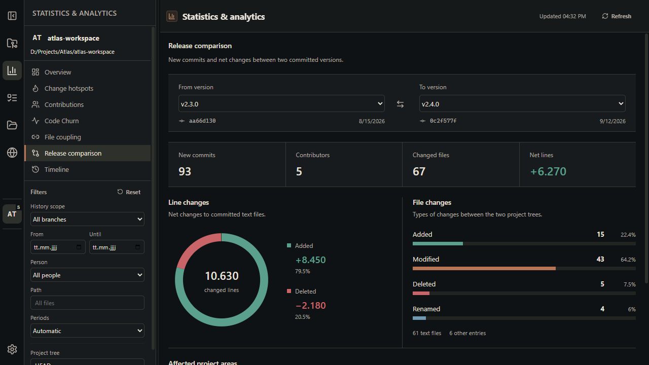 Comparison of two selected tags with commit, contributor and net-change statistics