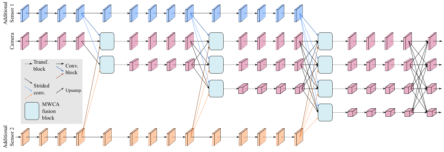 HRFuser Architecture