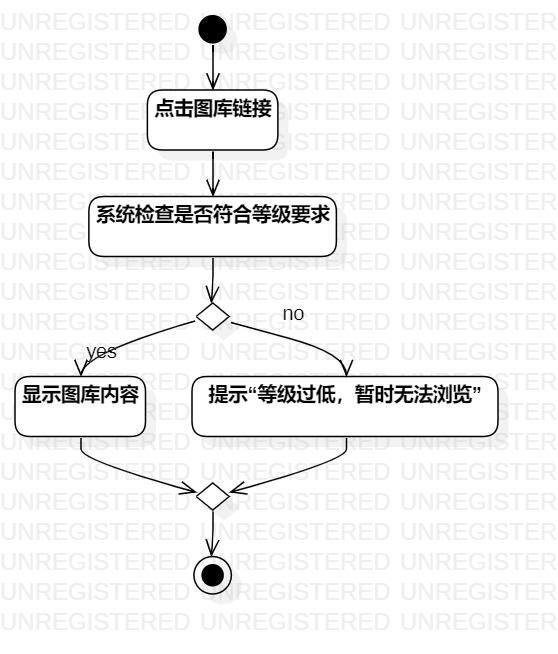 浏览图库活动图