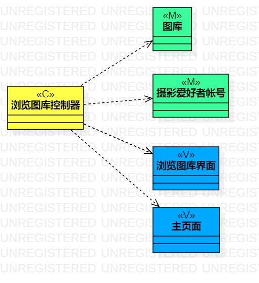 浏览图库类图