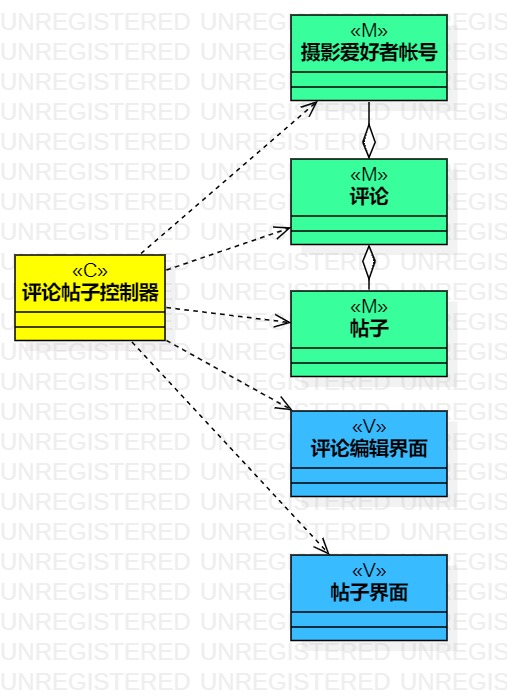 评论帖子类图