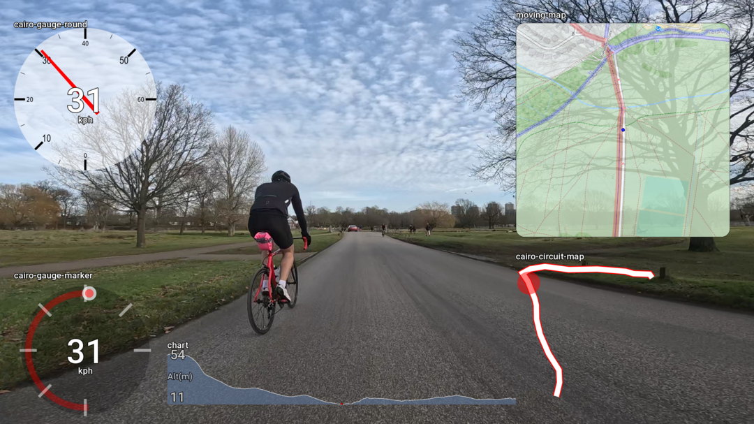Example - Richmond Park with Cairo Widgets