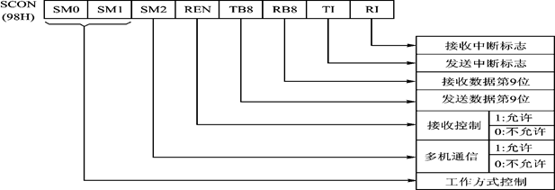 image-20220818221648699