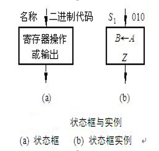 hardware-tutorial/FPGA-tutorial/F26 - State Machine Design Example.md ...