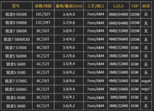https://www.gamersky.com/news/202204/1479779.shtml