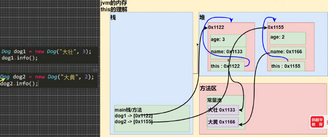 ch07_oop_fundamentals