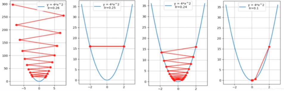 dive-into-AI/neural-network-basics/getting_started_with_neural_networks ...