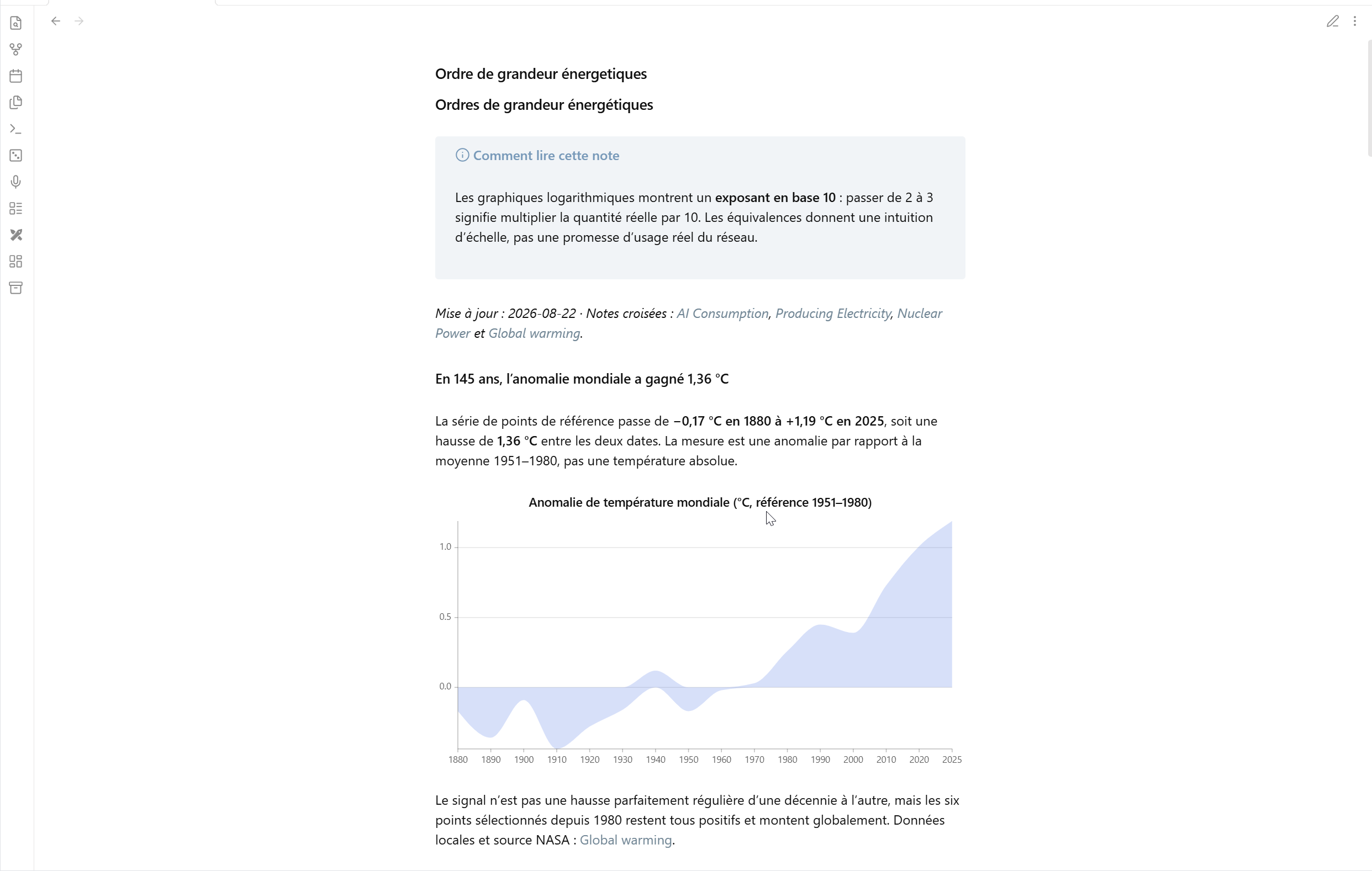 GoodCharts scrolling through a page of real interactive chart examples in Obsidian