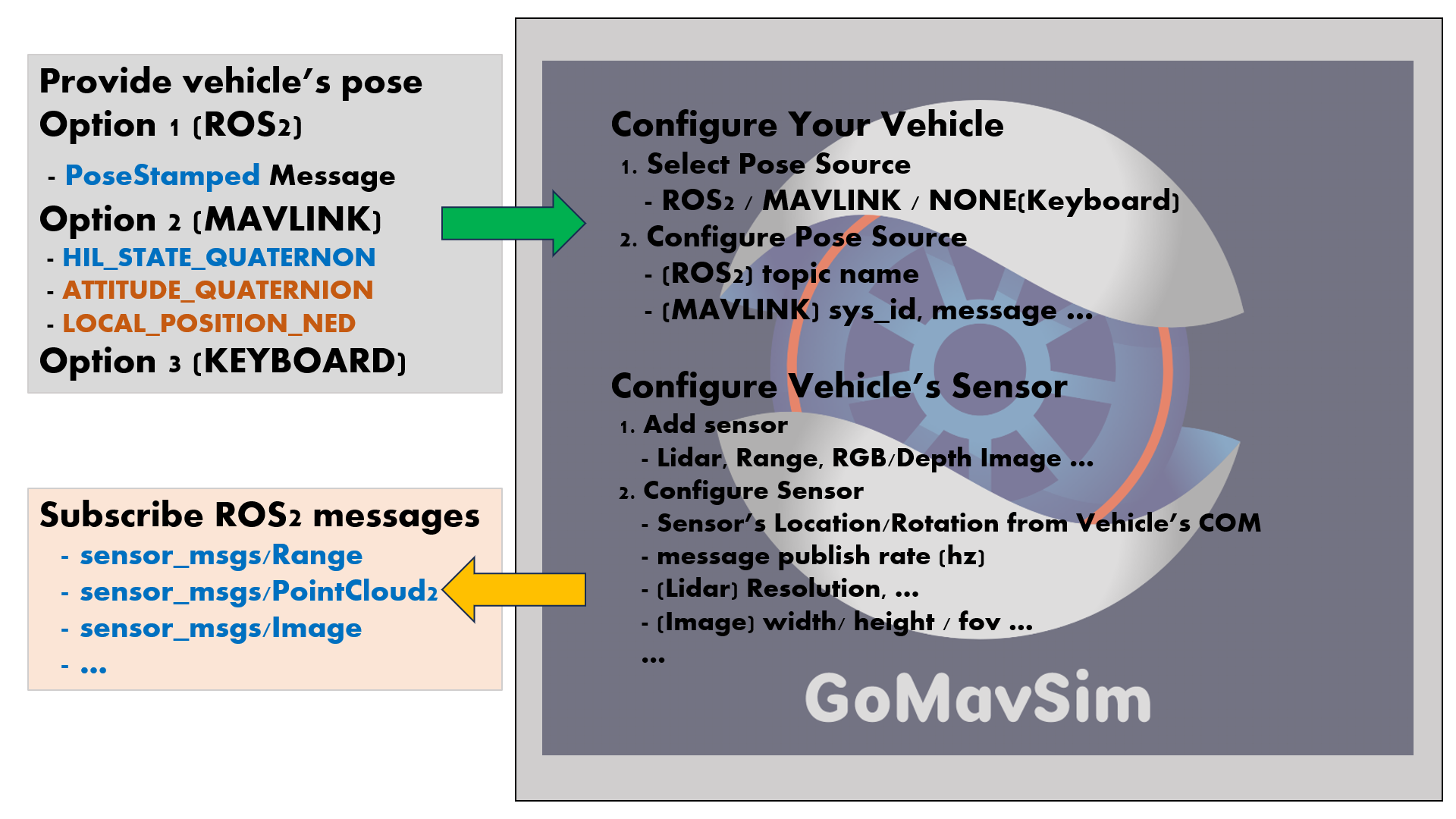 Usage Scenario