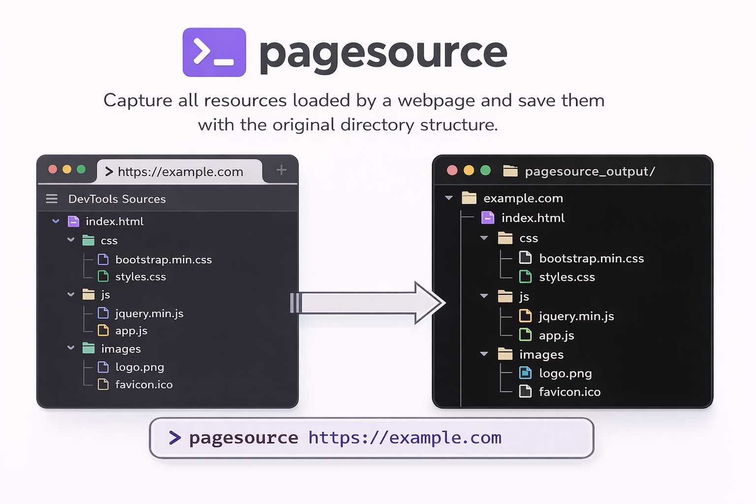 timf34/pagesource cover