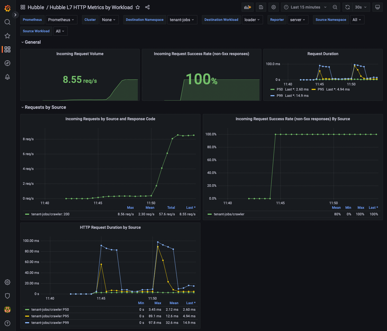 loader post increased request rate