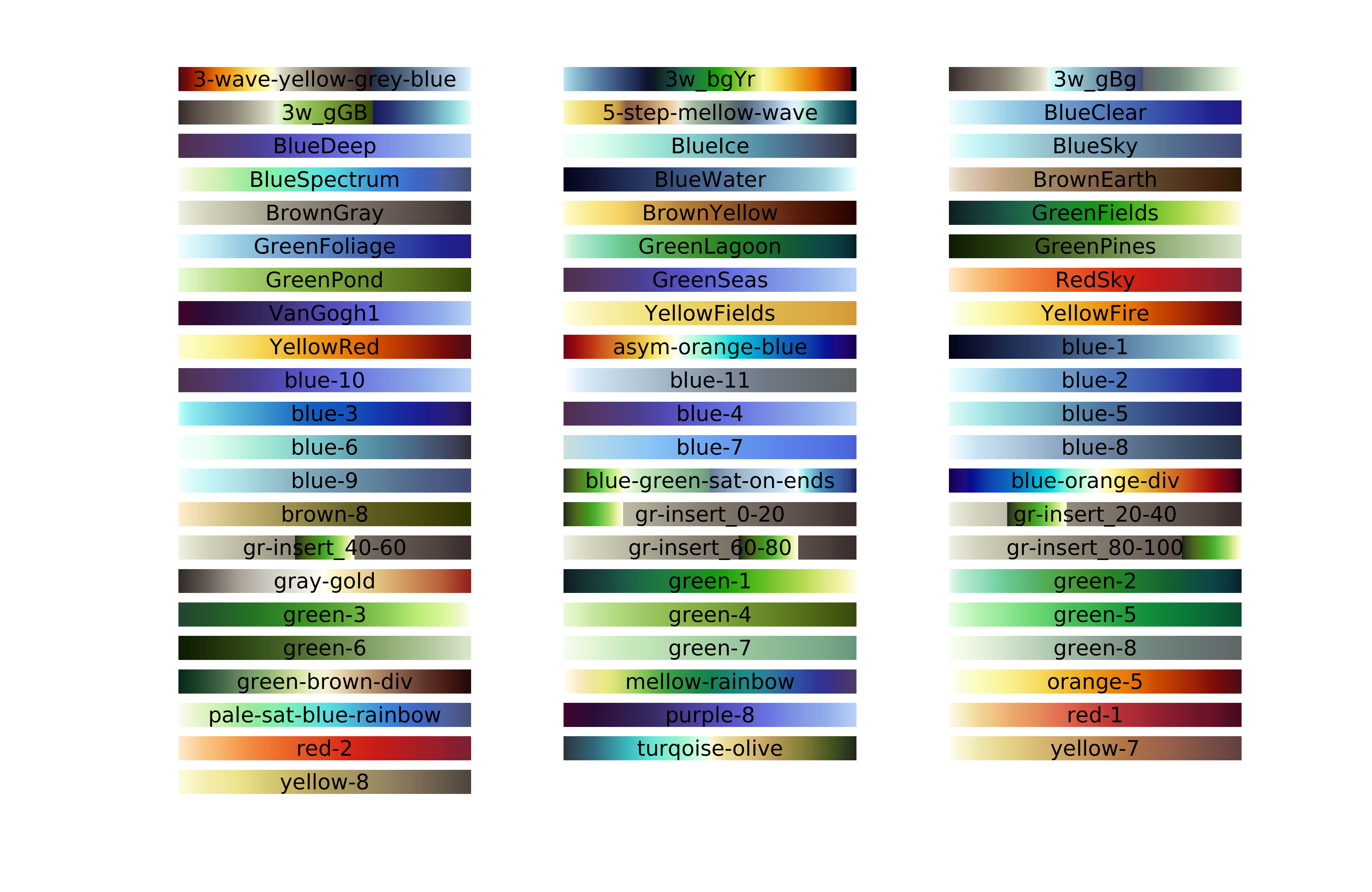 Github - Timghill Palettes: Colour Palettes For Better Scientific 